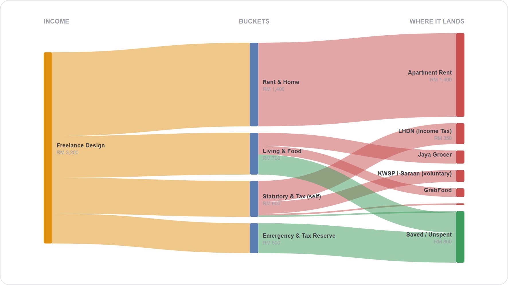 Income lens on the freelancer